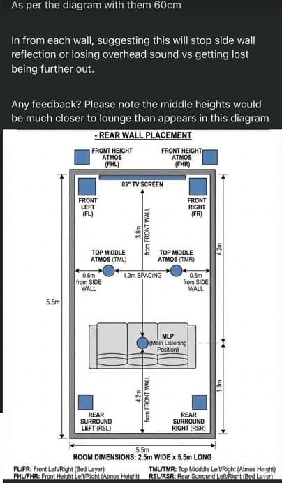Public forum post recommending speakers be placed 600 mm in from each wall, with an accompanying room diagram