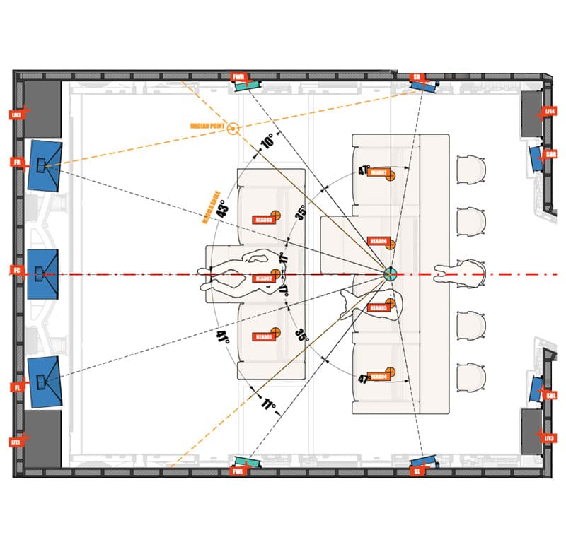 Kolosseum angle study documenting the listening angle from every seat to every speaker