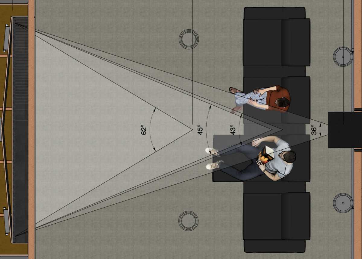 best Comfortable screen viewing angles and distance